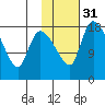 Naknek tide chart for Wednesday, January 31, 2024