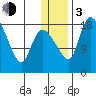 Naknek tide chart for Wednesday, January 3, 2024