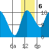 Naknek tide chart for Saturday, January 6, 2024