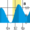 Naknek tide chart for Monday, January 8, 2024