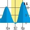 Naknek tide chart for Sunday, February 11, 2024