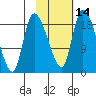 Naknek tide chart for Wednesday, February 14, 2024