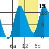 Naknek tide chart for Thursday, February 15, 2024