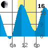 Naknek tide chart for Friday, February 16, 2024