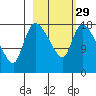 Naknek tide chart for Thursday, February 29, 2024