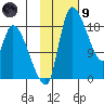 Naknek tide chart for Friday, February 9, 2024
