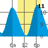 Naknek tide chart for Monday, March 11, 2024