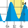 Naknek tide chart for Thursday, March 14, 2024