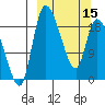 Naknek tide chart for Friday, March 15, 2024