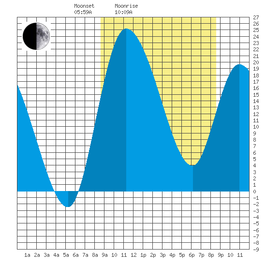 Naknek tide chart for Saturday, March 16, 2024