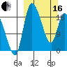 Naknek tide chart for Saturday, March 16, 2024