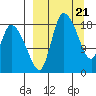 Naknek tide chart for Thursday, March 21, 2024