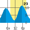 Naknek tide chart for Saturday, March 23, 2024
