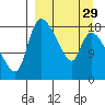 Naknek tide chart for Friday, March 29, 2024