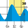 Naknek tide chart for Saturday, March 30, 2024