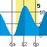 Naknek tide chart for Tuesday, March 5, 2024