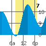 Naknek tide chart for Thursday, March 7, 2024