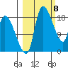 Naknek tide chart for Friday, March 8, 2024