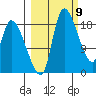 Naknek tide chart for Saturday, March 9, 2024