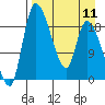 Naknek tide chart for Thursday, April 11, 2024