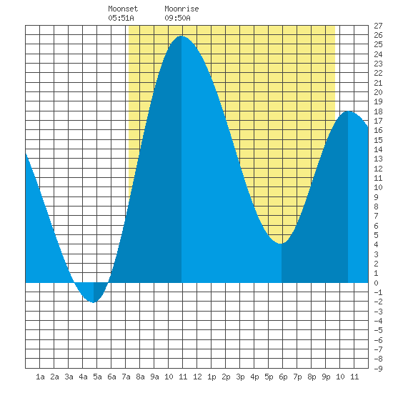 Naknek tide chart for Sunday, April 14, 2024