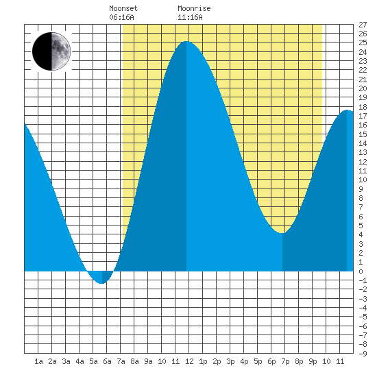 Naknek tide chart for Monday, April 15, 2024