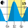 Naknek tide chart for Monday, April 15, 2024