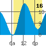 Naknek tide chart for Tuesday, April 16, 2024