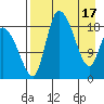 Naknek tide chart for Wednesday, April 17, 2024