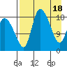 Naknek tide chart for Thursday, April 18, 2024
