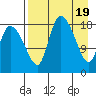 Naknek tide chart for Friday, April 19, 2024