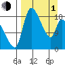 Naknek tide chart for Monday, April 1, 2024