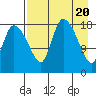 Naknek tide chart for Saturday, April 20, 2024