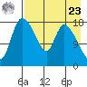 Naknek tide chart for Tuesday, April 23, 2024