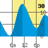 Naknek tide chart for Tuesday, April 30, 2024