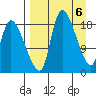 Naknek tide chart for Saturday, April 6, 2024