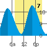 Naknek tide chart for Sunday, April 7, 2024