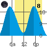Naknek tide chart for Monday, April 8, 2024