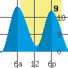 Naknek tide chart for Tuesday, April 9, 2024