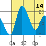 Naknek tide chart for Tuesday, May 14, 2024