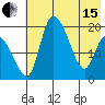 Naknek tide chart for Wednesday, May 15, 2024