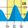 Naknek tide chart for Thursday, May 16, 2024