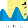 Naknek tide chart for Saturday, May 18, 2024