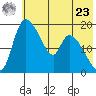 Naknek tide chart for Thursday, May 23, 2024
