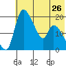Naknek tide chart for Sunday, May 26, 2024