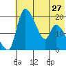 Naknek tide chart for Monday, May 27, 2024