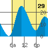 Naknek tide chart for Wednesday, May 29, 2024