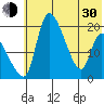 Naknek tide chart for Thursday, May 30, 2024