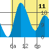 Naknek tide chart for Tuesday, June 11, 2024