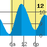 Naknek tide chart for Wednesday, June 12, 2024